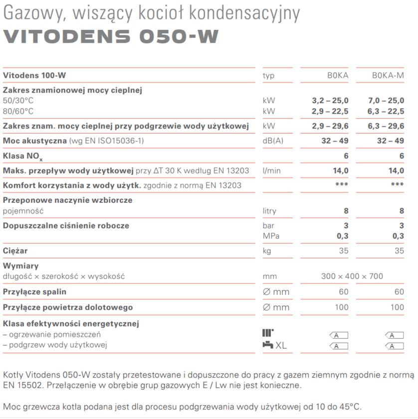 Vitodens 050-W - B0KA - tabela dane techniczne